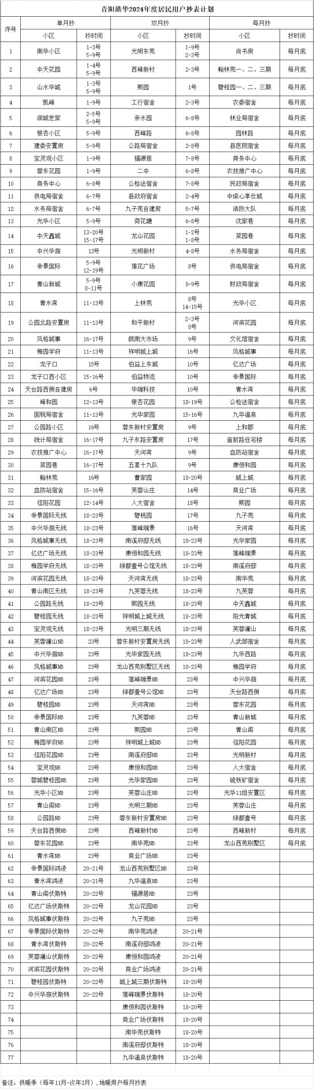 青陽(yáng)港華2024年度居民用戶抄表計(jì)劃